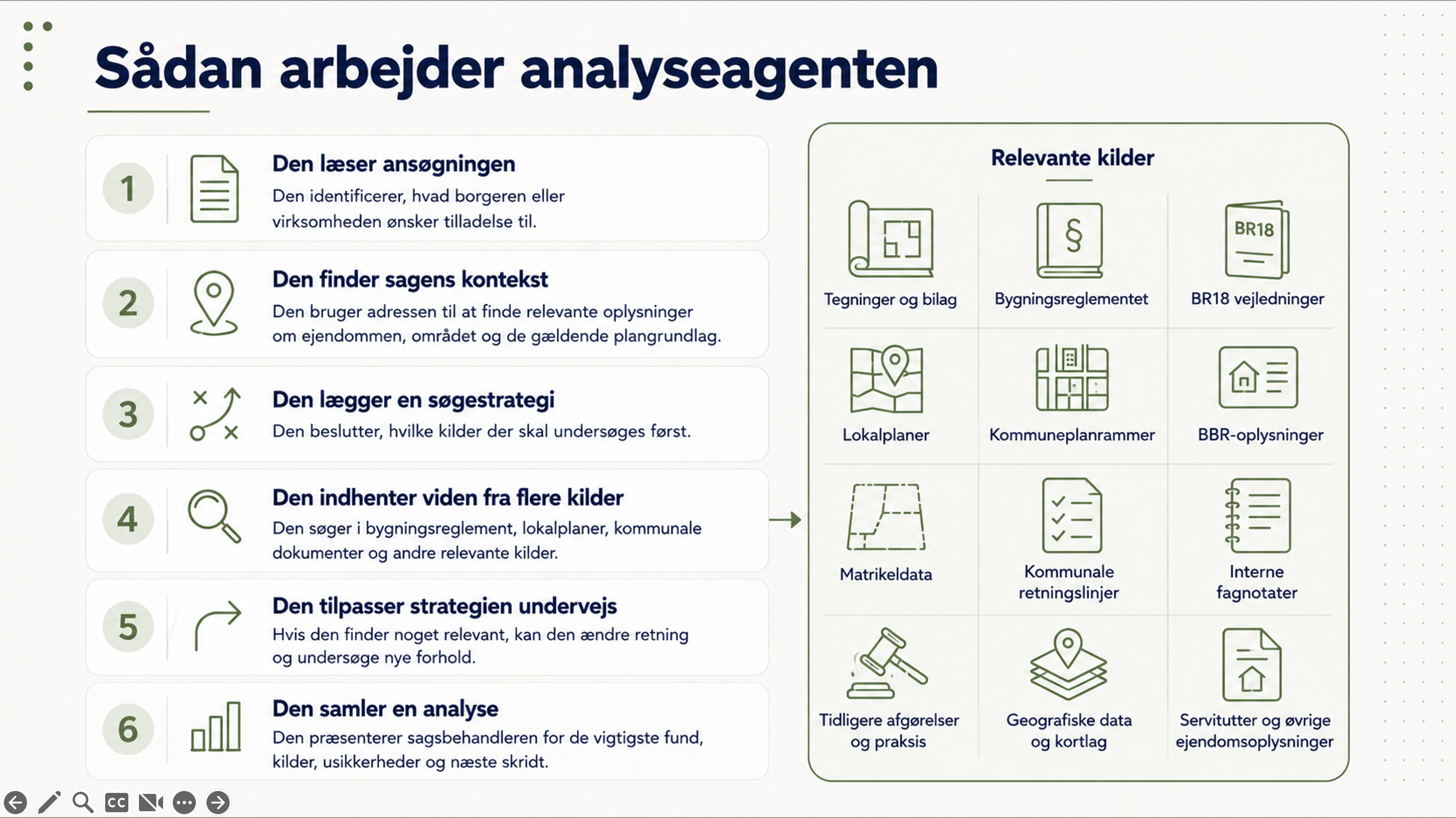 Slide showing how the analysis agent reads the application, finds case context, defines a search strategy and retrieves knowledge from relevant sources